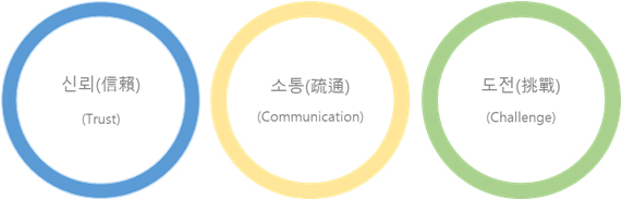 경영이념